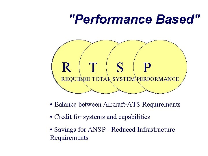 "Performance Based" COM RCP R NAV RNP T SUR RSP S P ATM REQUIRED