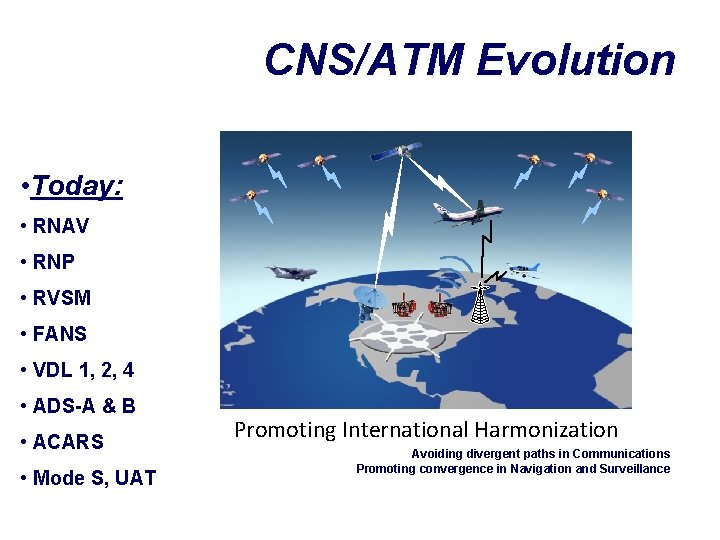 CNS/ATM Evolution • Today: • RNAV • RNP • RVSM • FANS • VDL