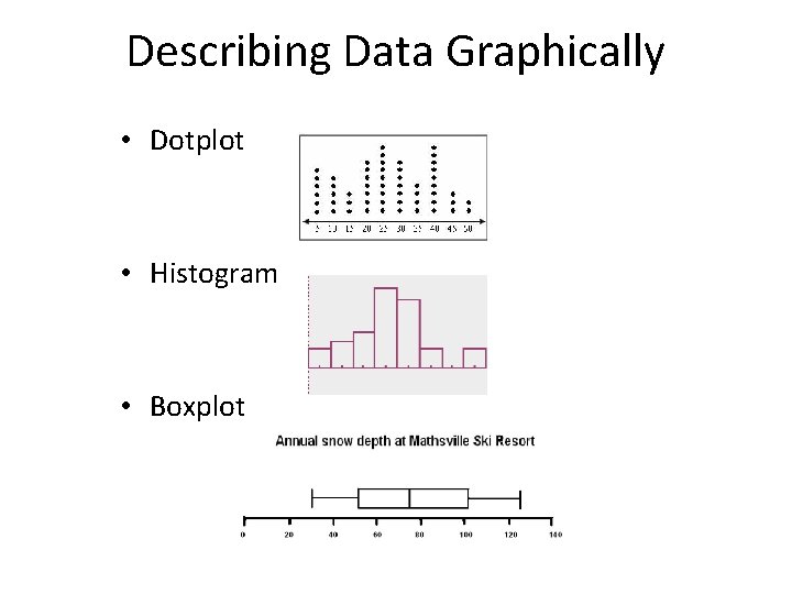 Describing Data Graphically • Dotplot • Histogram • Boxplot 