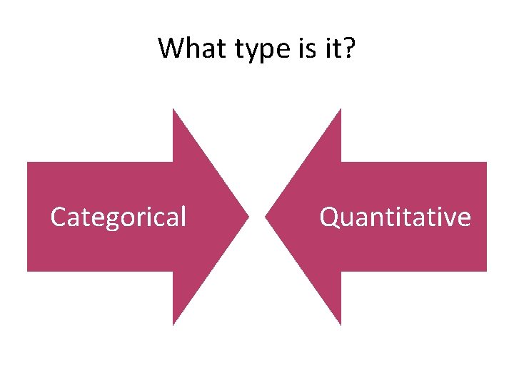 What type is it? Categorical Quantitative 