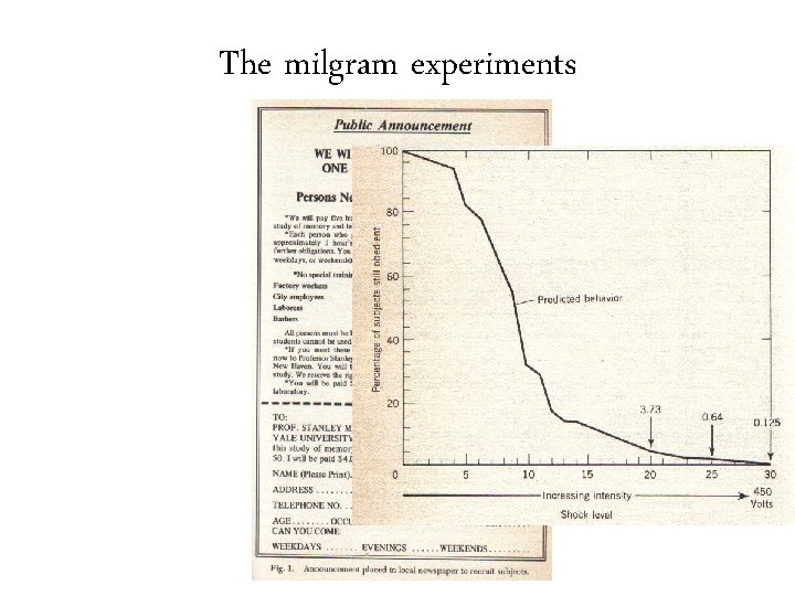 The milgram experiments 