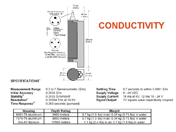 CONDUCTIVITY 