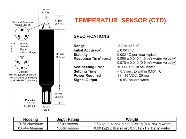 TEMPERATUR SENSOR (CTD) 