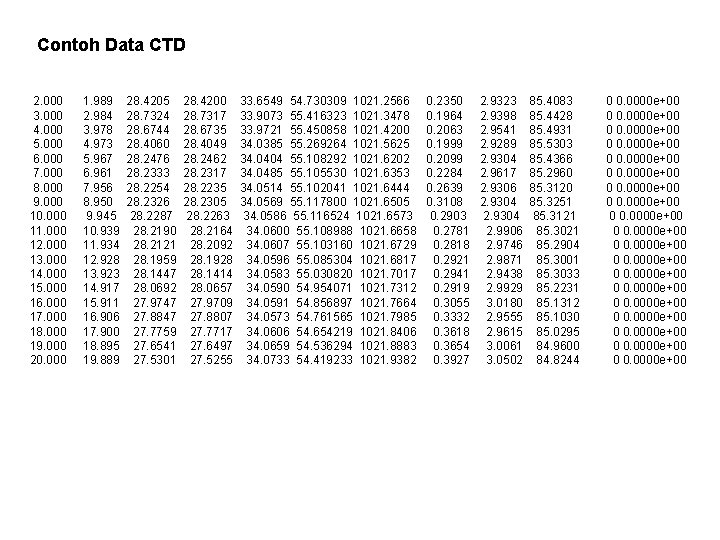 Contoh Data CTD 2. 000 3. 000 4. 000 5. 000 6. 000 7.
