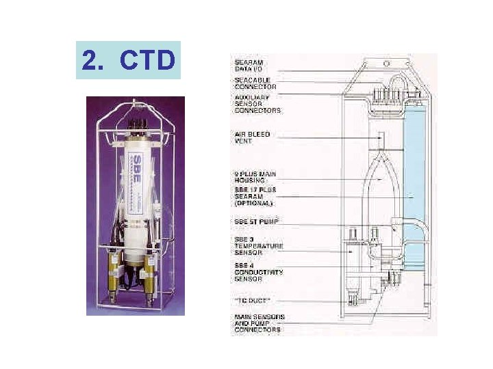 2. CTD 