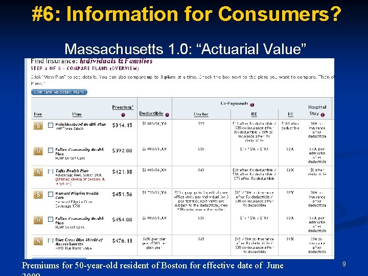 #6: Information for Consumers? Massachusetts 1. 0: “Actuarial Value” Premiums for 50 -year-old resident