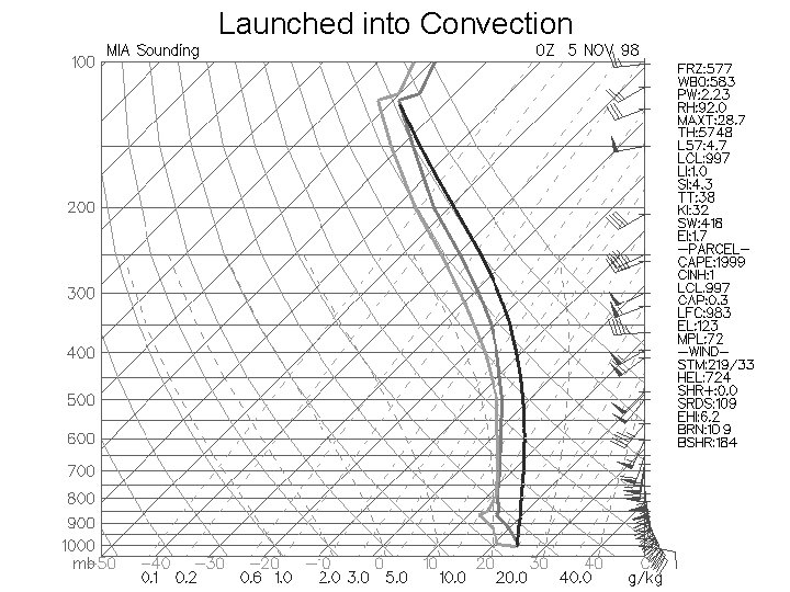 Launched into Convection 