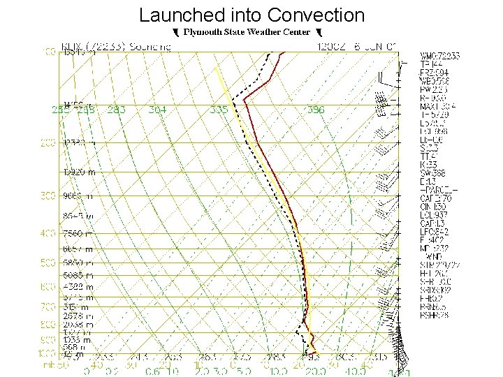 Launched into Convection 