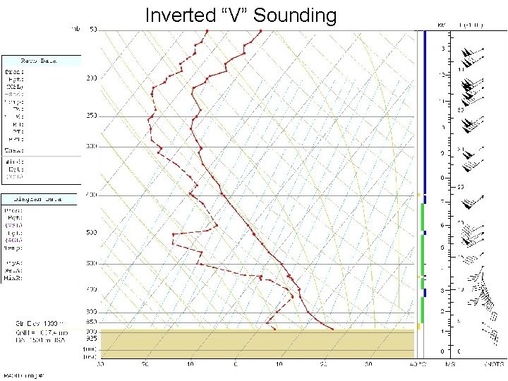 Inverted “V” Sounding 