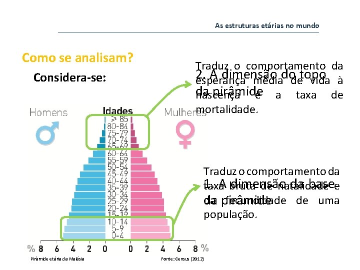As estruturas etárias no mundo Como se analisam? Considera-se: Traduz o comportamento da 2. As estruturas etárias no mundo Como se analisam? Considera-se: Traduz o comportamento da 2.
