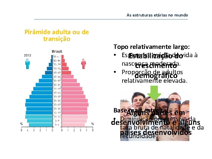 As estruturas etárias no mundo Pirâmide adulta ou de transição Topo relativamente largo: • As estruturas etárias no mundo Pirâmide adulta ou de transição Topo relativamente largo: •