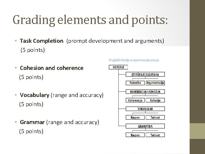 Grading elements and points: • Task Completion (prompt development and arguments) (5 points) •