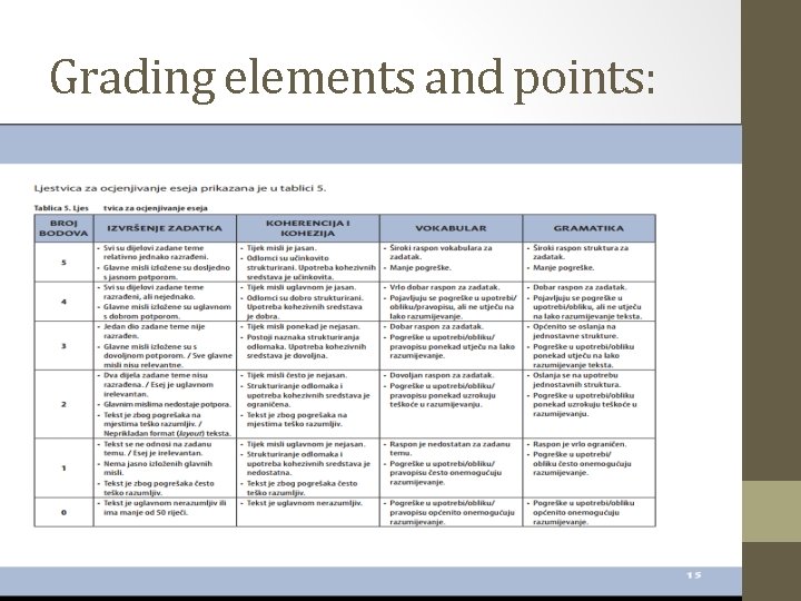 Grading elements and points: 