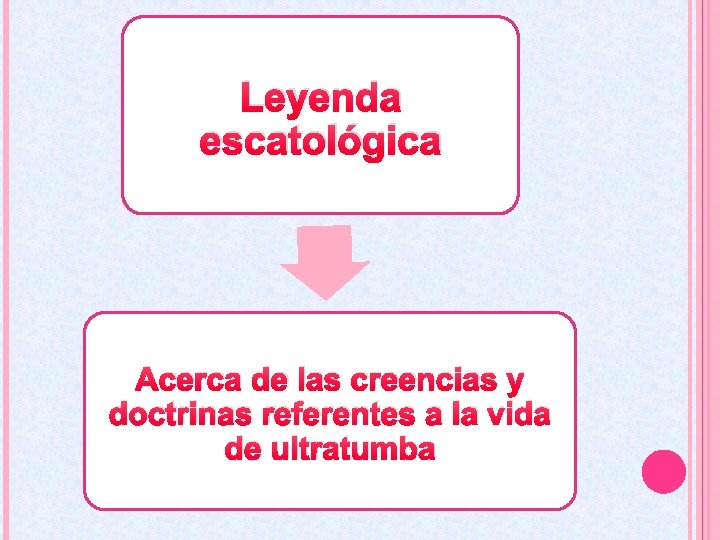 Leyenda escatológica Acerca de las creencias y doctrinas referentes a la vida de ultratumba