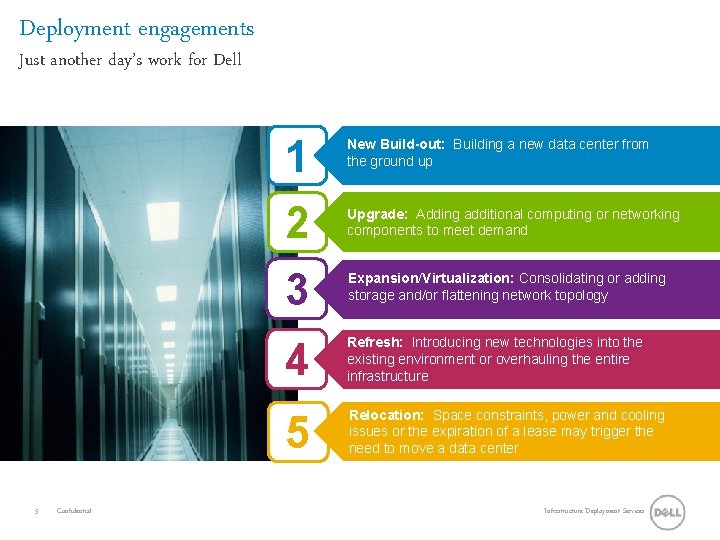 Deployment engagements Just another day’s work for Dell 5 Confidential 1 New Build-out: Building