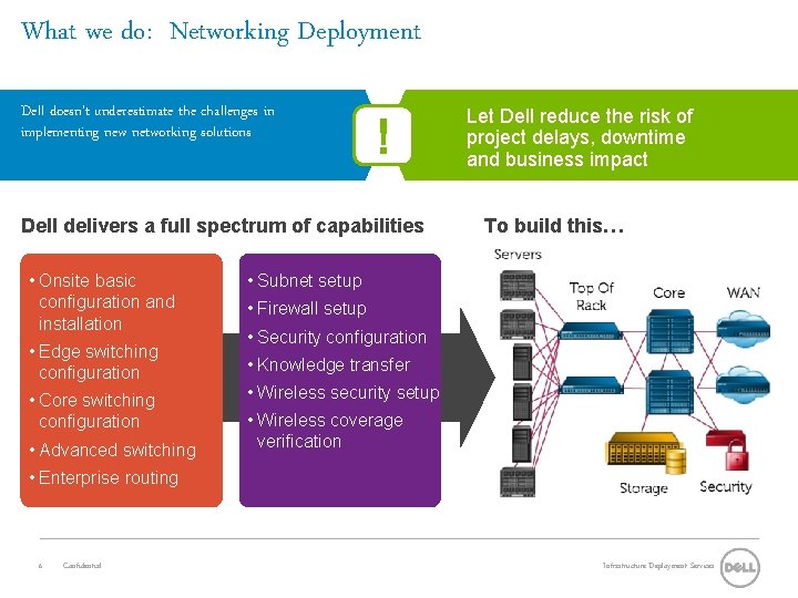 What we do: Networking Deployment Dell doesn’t underestimate the challenges in implementing new networking