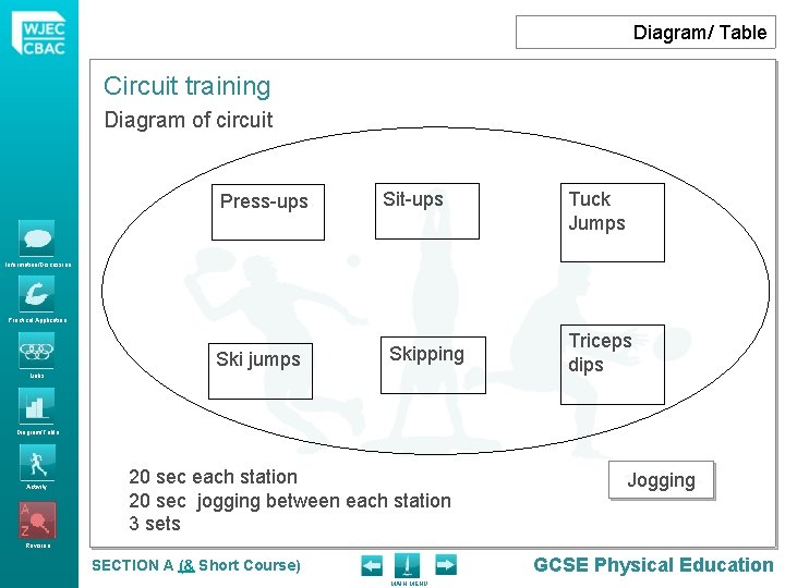 Diagram/ Table Circuit training Diagram of circuit Press-ups Sit-ups Tuck Jumps Information/Discussion Practical Application Diagram/ Table Circuit training Diagram of circuit Press-ups Sit-ups Tuck Jumps Information/Discussion Practical Application
