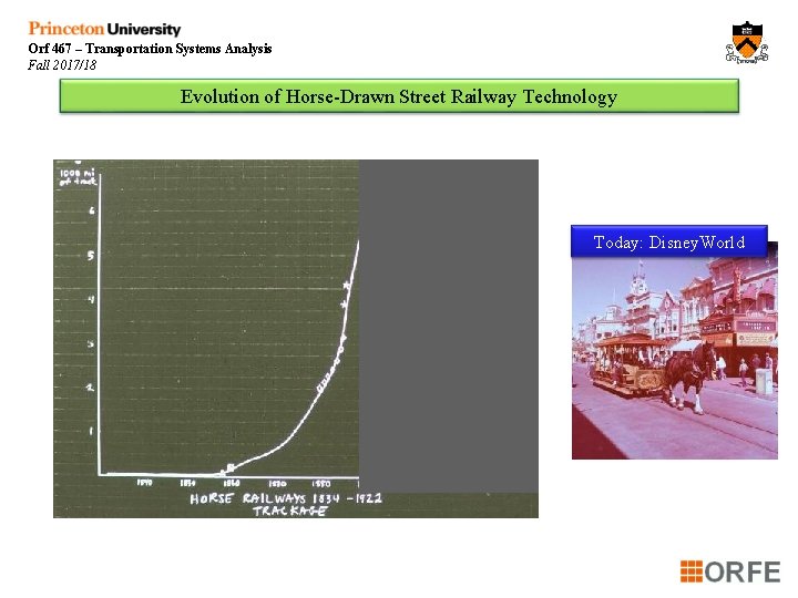 Orf 467 – Transportation Systems Analysis Fall 2017/18 Evolution of Horse-Drawn Street Railway Technology