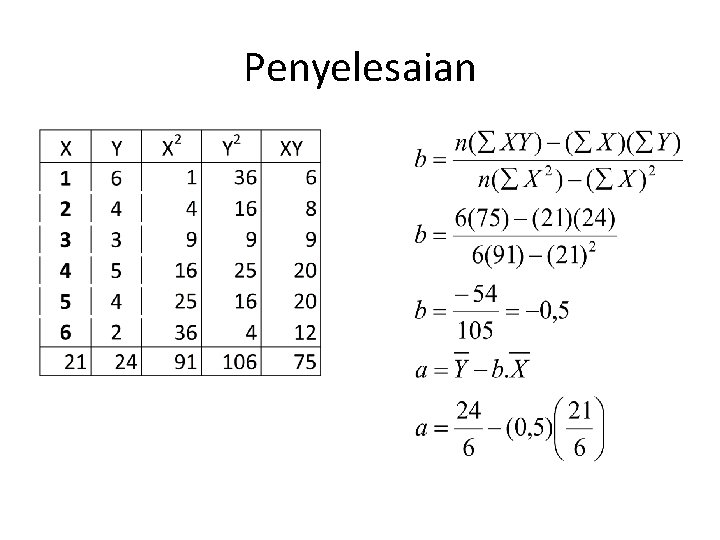 Penyelesaian 