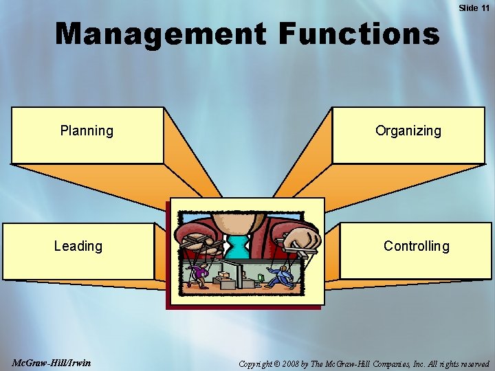 Management Functions Planning Leading Mc. Graw-Hill/Irwin Slide 11 Organizing Controlling Copyright © 2008 by