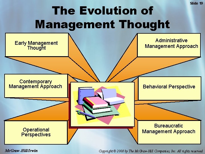 The Evolution of Management Thought Early Management Thought Contemporary Management Approach Operational Perspectives Mc.