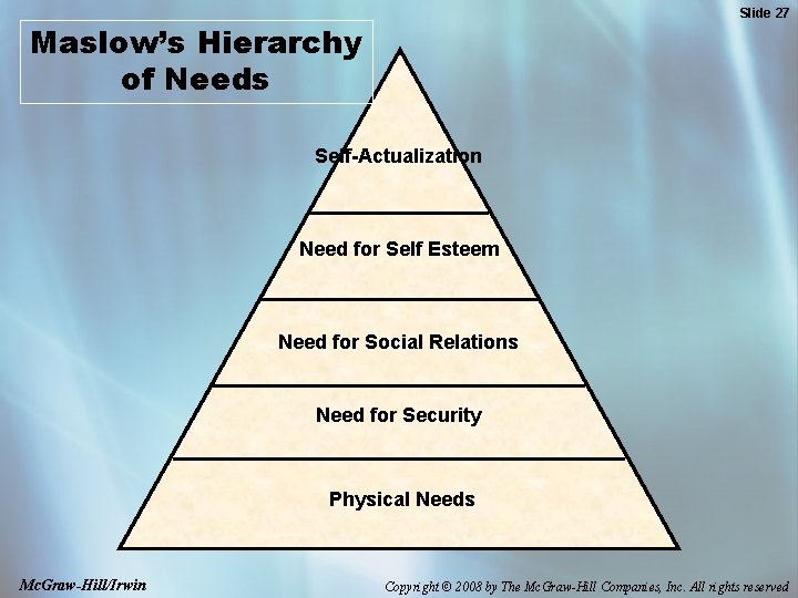 Slide 27 Maslow’s Hierarchy of Needs Self-Actualization Need for Self Esteem Need for Social