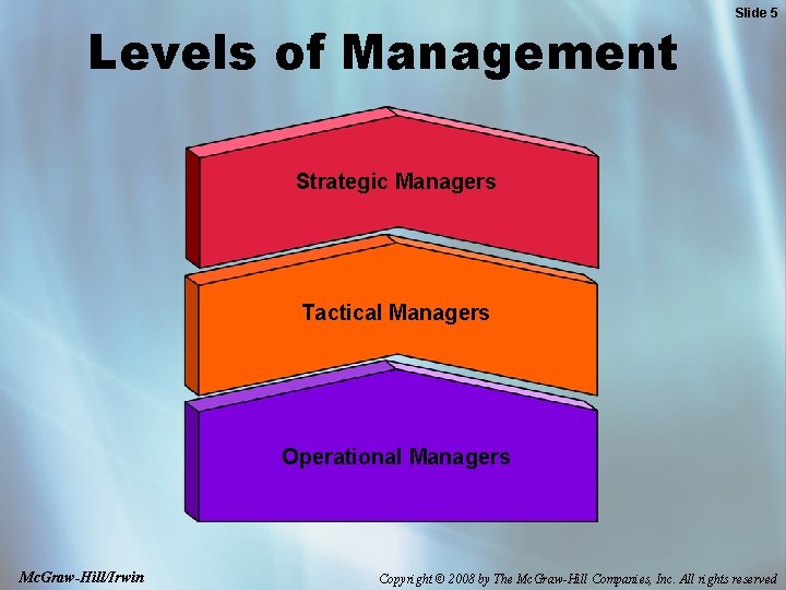 Levels of Management Slide 5 Strategic Managers Tactical Managers Operational Managers Mc. Graw-Hill/Irwin Copyright