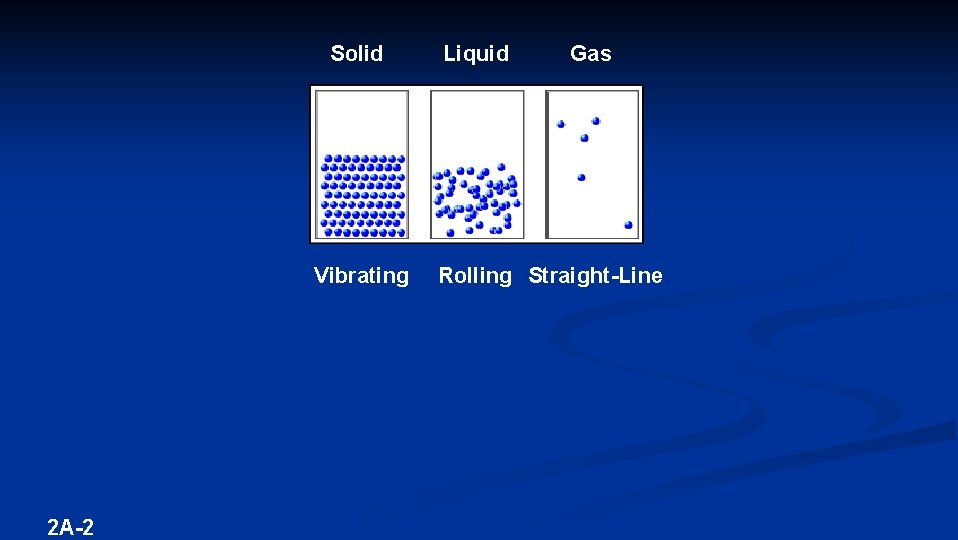 Solid Vibrating 2 A-2 Liquid Gas Rolling Straight-Line 