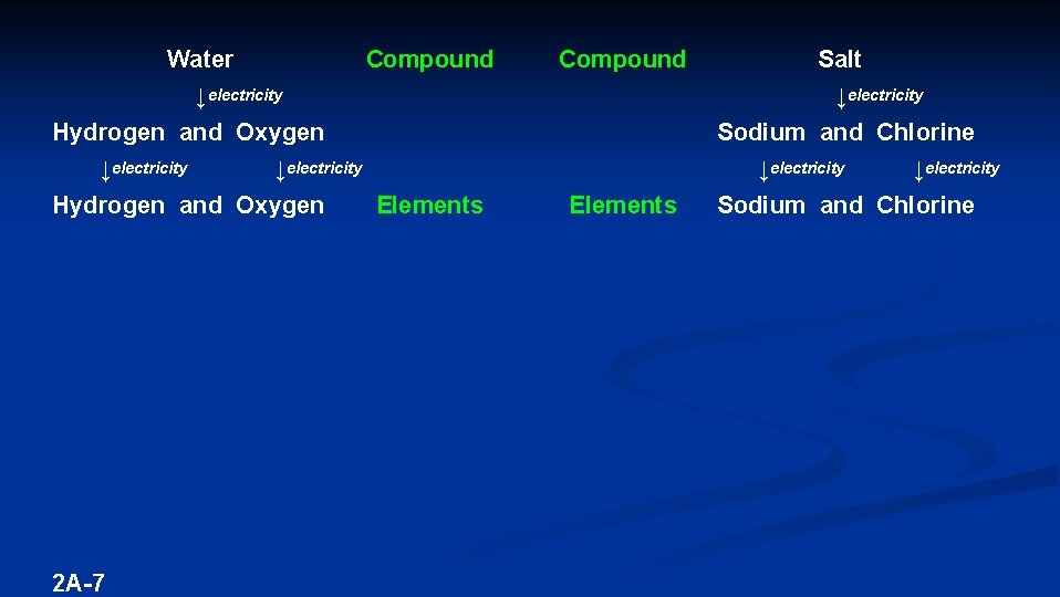 Water Compound ↓electricity Hydrogen and Oxygen 2 A-7 Elements Compound Elements Salt ↓electricity Sodium