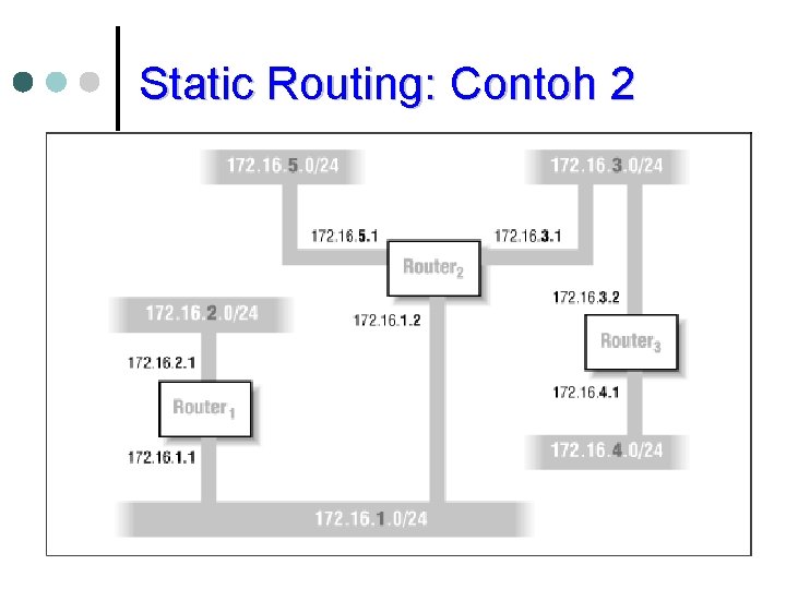 Static Routing: Contoh 2 