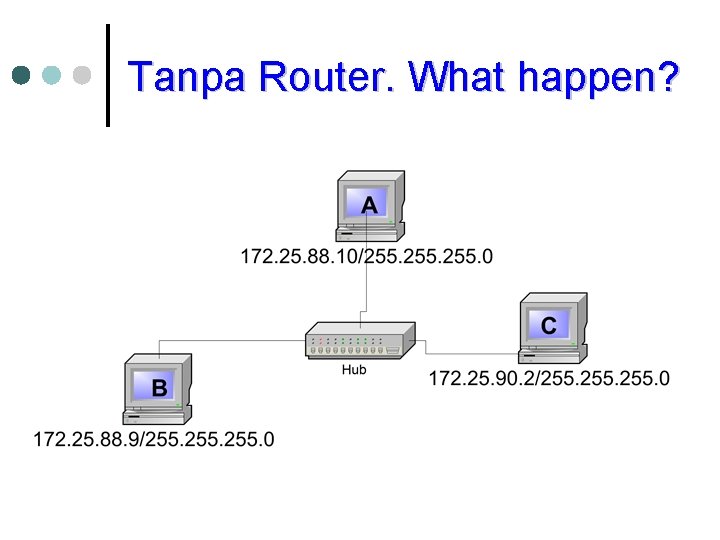 Tanpa Router. What happen? 