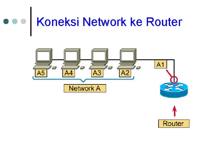 Koneksi Network ke Router 