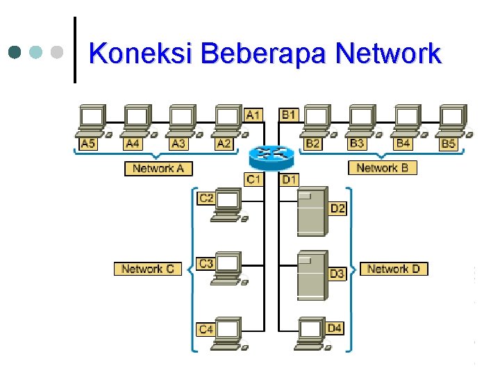 Koneksi Beberapa Network 