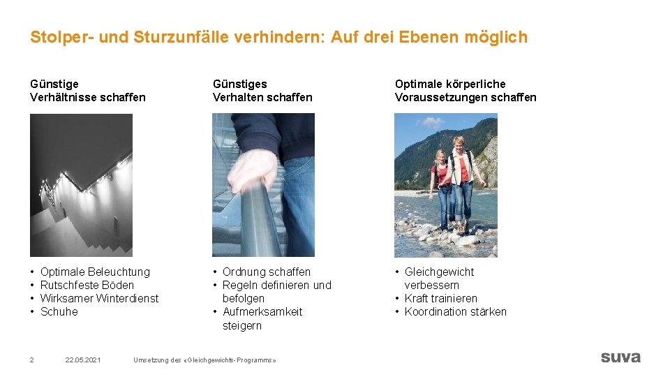 Stolper- und Sturzunfälle verhindern: Auf drei Ebenen möglich Günstige Verhältnisse schaffen Günstiges Verhalten schaffen Stolper- und Sturzunfälle verhindern: Auf drei Ebenen möglich Günstige Verhältnisse schaffen Günstiges Verhalten schaffen
