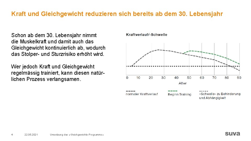 Kraft und Gleichgewicht reduzieren sich bereits ab dem 30. Lebensjahr Schon ab dem 30. Kraft und Gleichgewicht reduzieren sich bereits ab dem 30. Lebensjahr Schon ab dem 30.