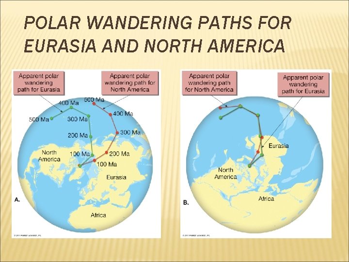 POLAR WANDERING PATHS FOR EURASIA AND NORTH AMERICA 