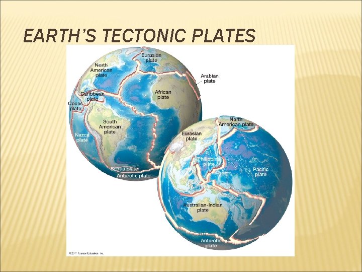 EARTH’S TECTONIC PLATES 