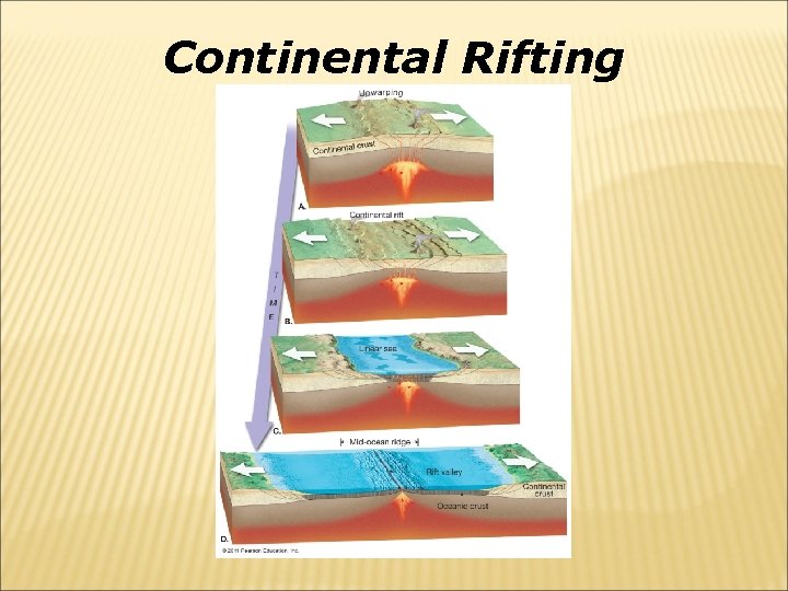 Continental Rifting 