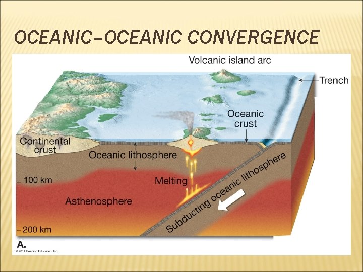 OCEANIC–OCEANIC CONVERGENCE 