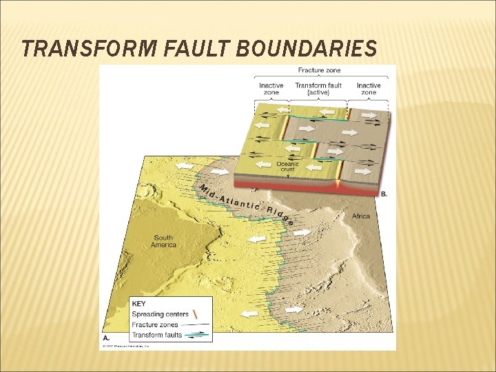 TRANSFORM FAULT BOUNDARIES 