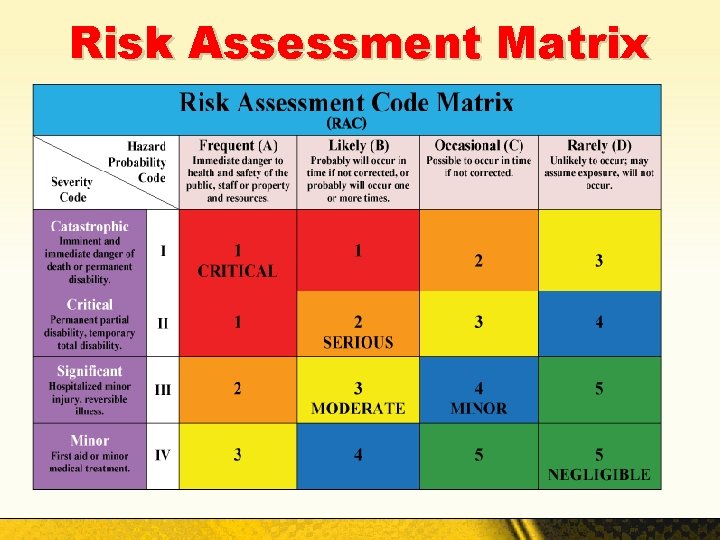 Risk Assessment Matrix 