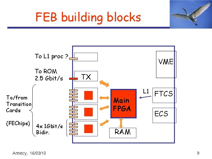 FEB building blocks To L 1 proc ? To ROM 2. 5 Gbit/s To/from