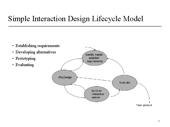 Simple Interaction Design Lifecycle Model • • Establishing requirements Developing alternatives Prototyping Evaluating 15