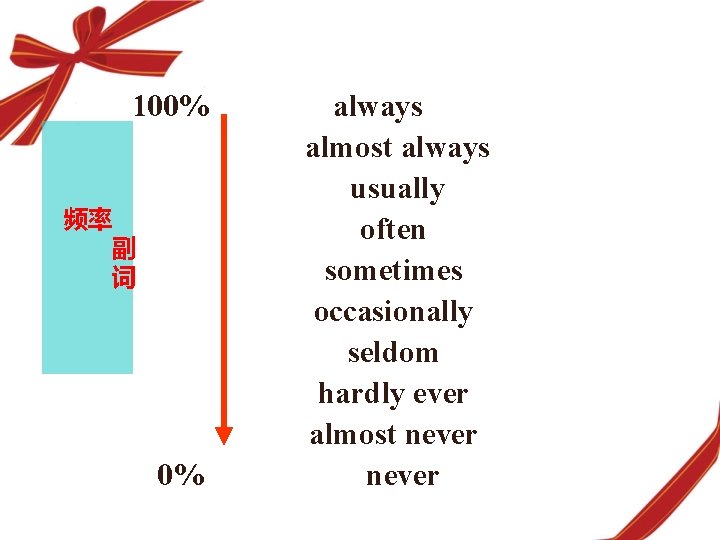 100% 频率 副 词 0% always almost always usually often sometimes occasionally seldom hardly