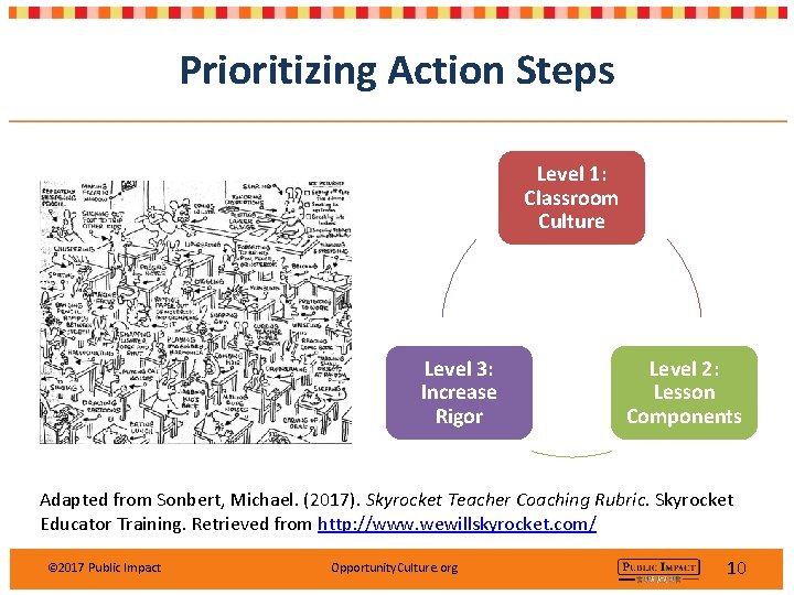 Prioritizing Action Steps Level 1: Classroom Culture Level 3: Increase Rigor Level 2: Lesson Prioritizing Action Steps Level 1: Classroom Culture Level 3: Increase Rigor Level 2: Lesson