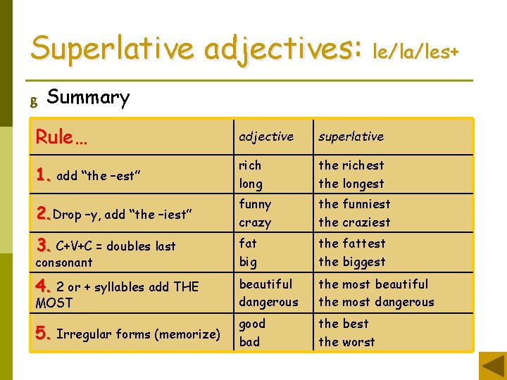 Superlative adjectives: le/la/les+ g Summary Rule… adjective superlative 1. add “the –est” rich long