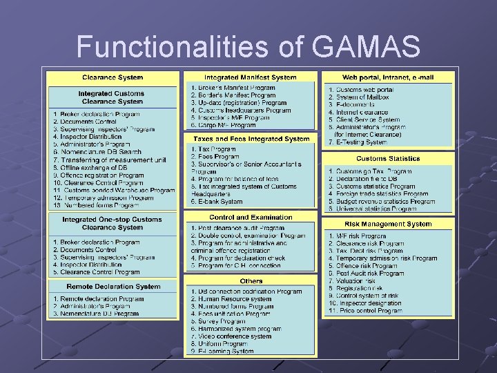 Functionalities of GAMAS 