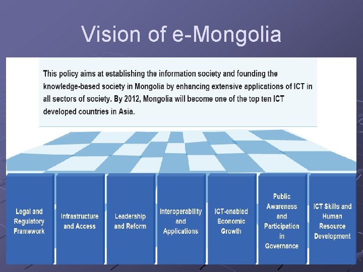 Vision of e-Mongolia 