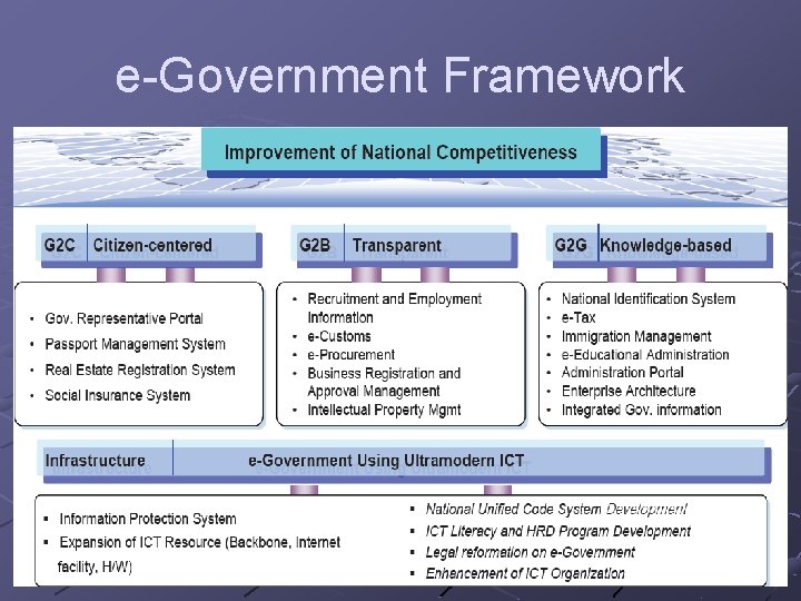 e-Government Framework 