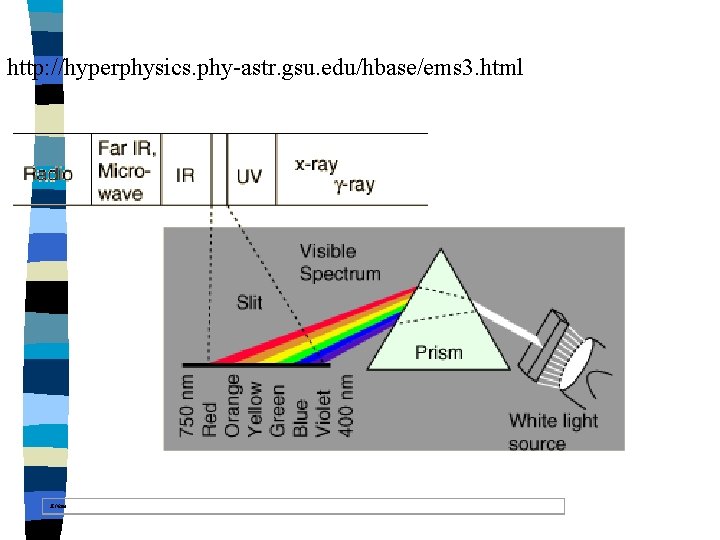 http: //hyperphysics. phy-astr. gsu. edu/hbase/ems 3. html R Nave 